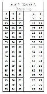 请告诉动车d3209次11车厢的座位分布图