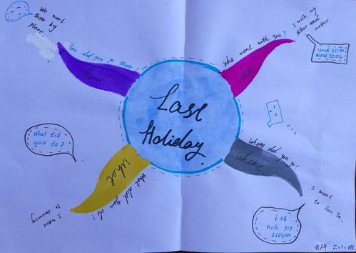 六年级思维导图作品——my holiday