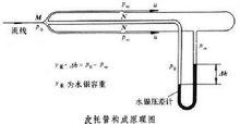 皮托管构成原理
