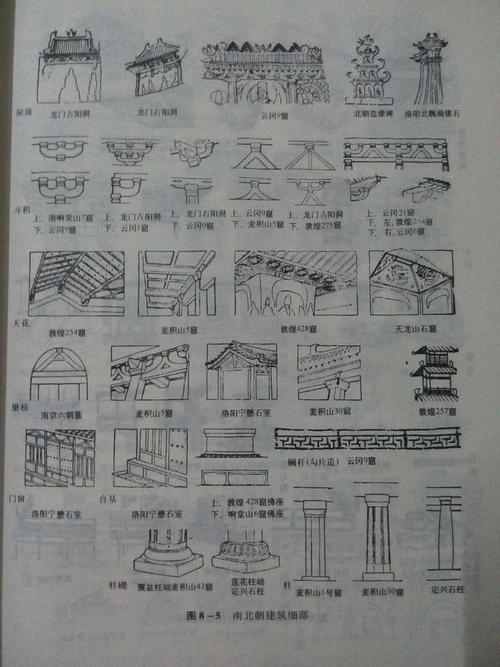 古建筑知识 | 大木作