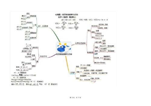 高中化学选修4思维导图版pdf7页