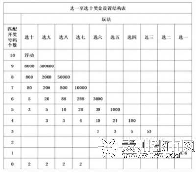 508万元大奖已被领取_奖金