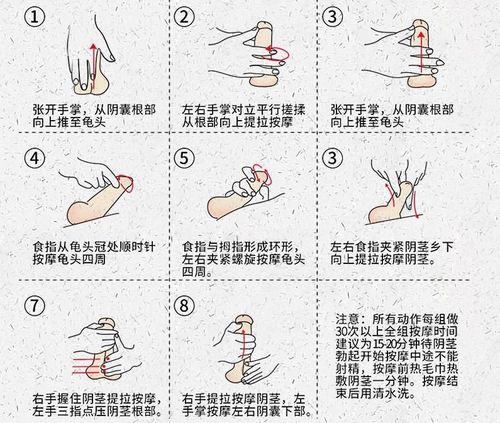 按摩阴茎