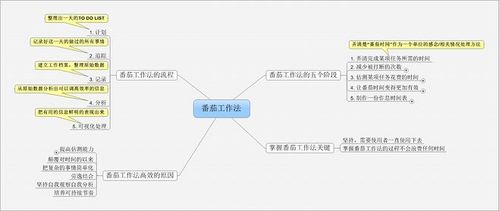 思维导图 英语 语法 听力 阅读 写作 英语词汇记忆技巧 英语写作记忆