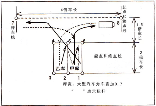 驾驶员技能操作故障排除题 实际技能操作题 一,直角倒车侧向移库(15%)