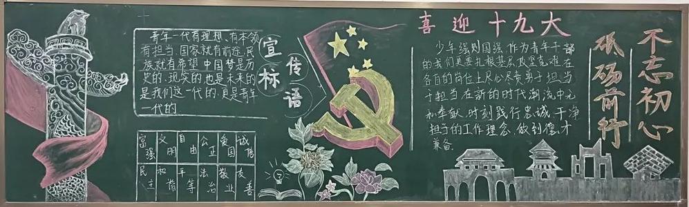 团活动主题青年大学习黑板报 19大黑板报图片大全