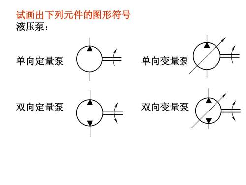 试画出下列元件的图形符号 液压泵: 单向定量泵 单向变量泵 双向定量