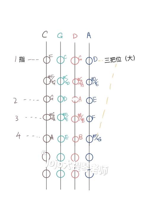 【大提琴】三把位图!两种手型,入门必备_大提琴_娱乐