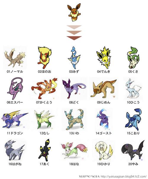 求伊布家族每种进化形态