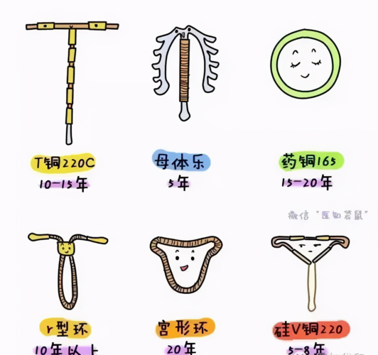 避孕方法有10种,很多人却只知道第一种