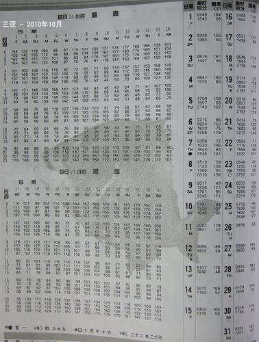 10月三亚潮汐表