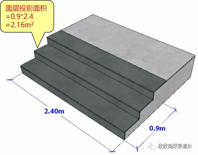 台阶的构造与规则_面层