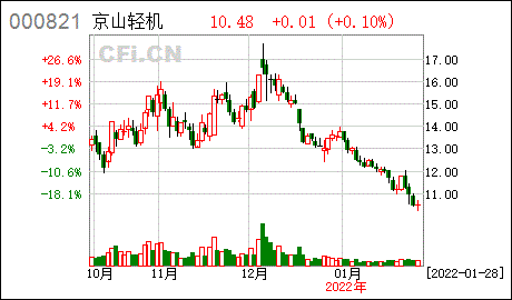 京山轻机独立董事对十届董事会第十二次会议相关事项的独立意见