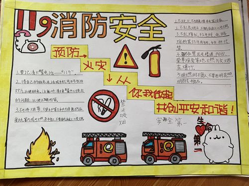 关注消防 生命至上 ——莒口中心小学"119"消防宣传月手抄报评选活动