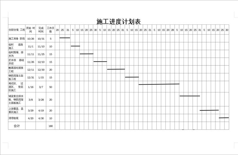 道路市政工程施工进度表xls