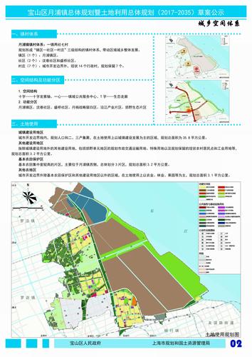 关于宝山区月浦镇区总体规划暨土地利用总体规划20172035公示预公告
