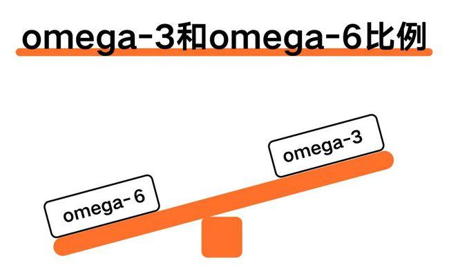 让你上火发炎的原凶之一!omega-6深度解析|野兽生活