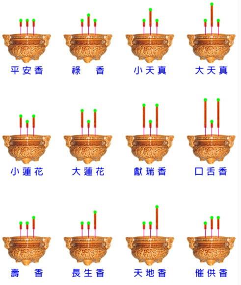 给财神供香左右中不齐,是不是有什么事情要发生啊?