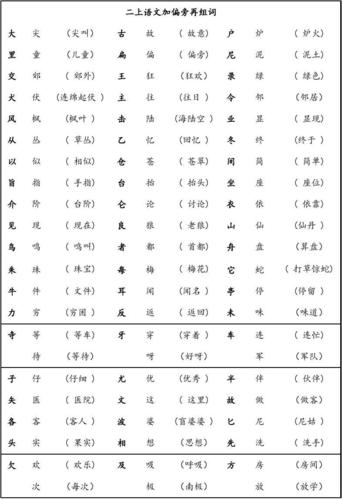改:加偏旁组字组词