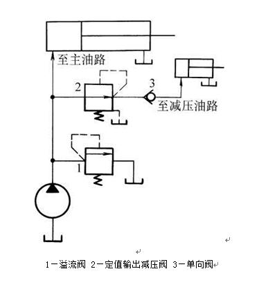我有一个液压减压回路 简述各元件作用 越快越好