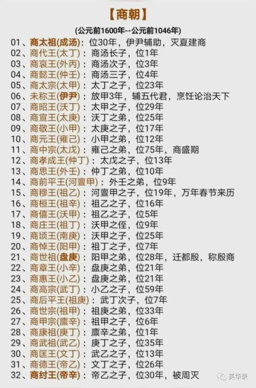 杨艳超:千年王朝,百位帝王|五帝|嬴政|皇帝_网易订阅