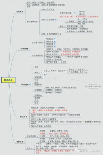 《cpa税法—税法总论》思维导图