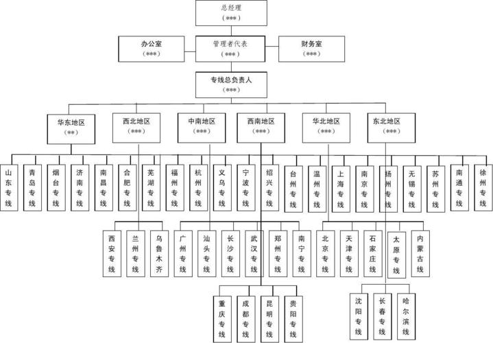 行政机构组织图