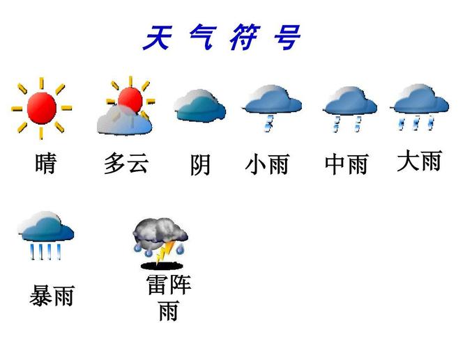 天 气 符 号 晴 多云 阴 小雨 中雨 大雨 暴雨 雷阵 雨