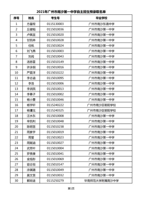 2021自主招生预录取名单出炉!