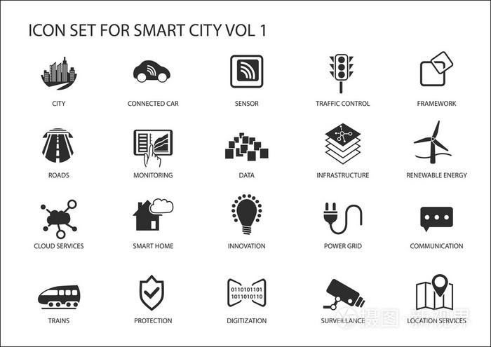 智能城市矢量图标和符号在平面设计中