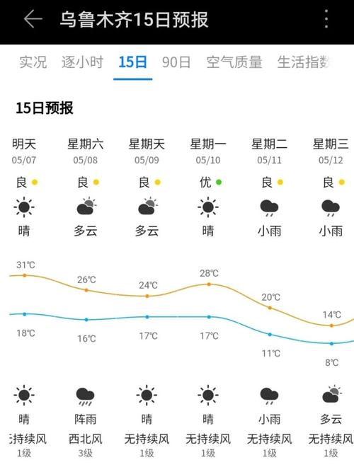 气温狂降17℃!还有沙尘暴灾害预警!未来7天新疆的天气是这样的