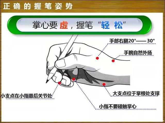 孩子写字的握笔姿势总不对,怎么办?正确的握笔姿势是怎样的?