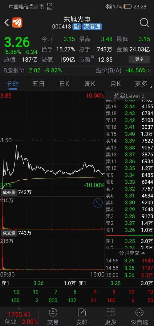 东旭光电吧 正文