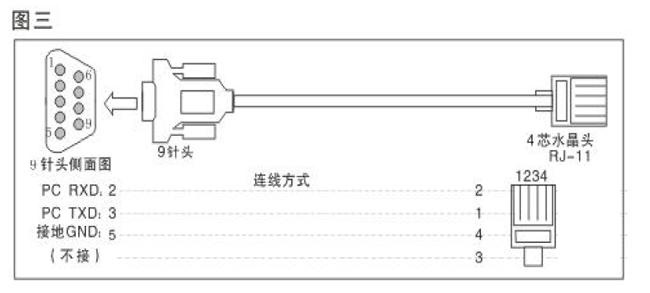 2501考勤机手册_门禁_消费_水控_一卡通_薪资_rfid