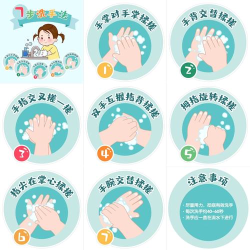 我们学习了七步洗手法:内,外,夹,钩,大,立,腕