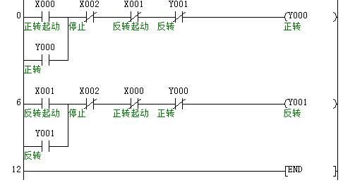 电动机的正反转控制用plc基本逻辑编程指令编写