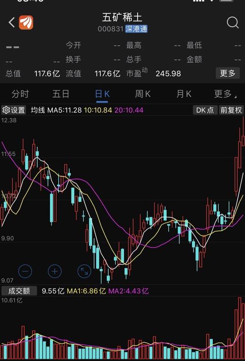 多头行情中,并且有加速上涨趋势.