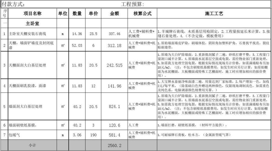 03 6 312.18 3 天棚面刮大白基层处理 ㎡ 11.83 20.5 242.515 4 天棚