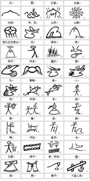 最早的华夏文字活化石——沙巴文与东巴文