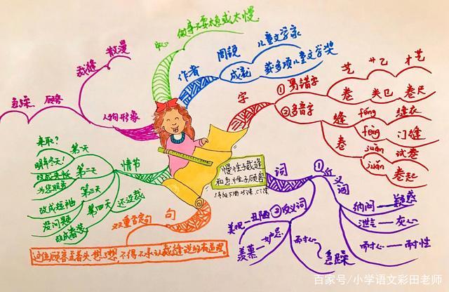 教你用思维导图归纳重点——三年级《慢性子裁缝和急性子顾客》