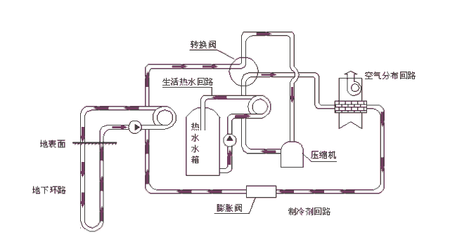涨姿势| 最全中央空调,热泵,地暖动态图