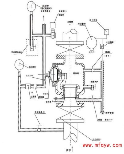杠杆式雨淋报警阀示意图