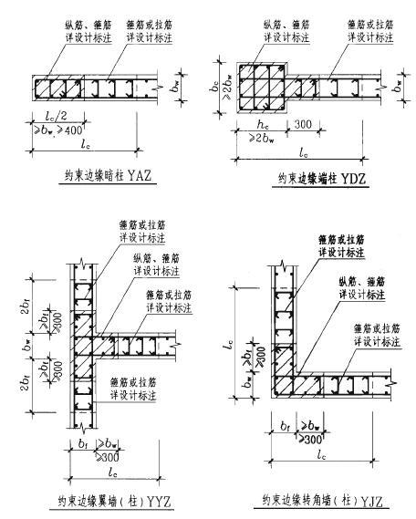 约束边缘构件详解