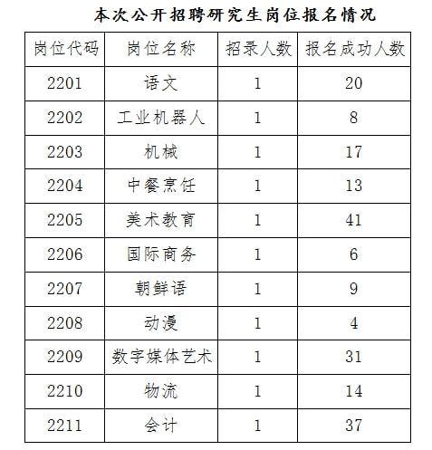 2022无锡江阴中等专业学校招聘教师考试公告