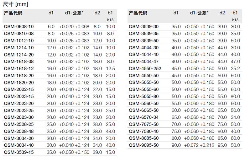 q系列|高载荷【qsm-2023-15】易格斯塑料轴承