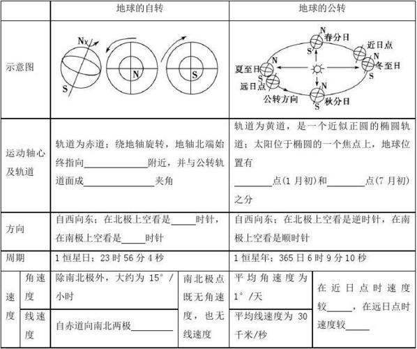 新课标2018年高考地理一轮复习精选好题练习:专题03 地球的自转运动