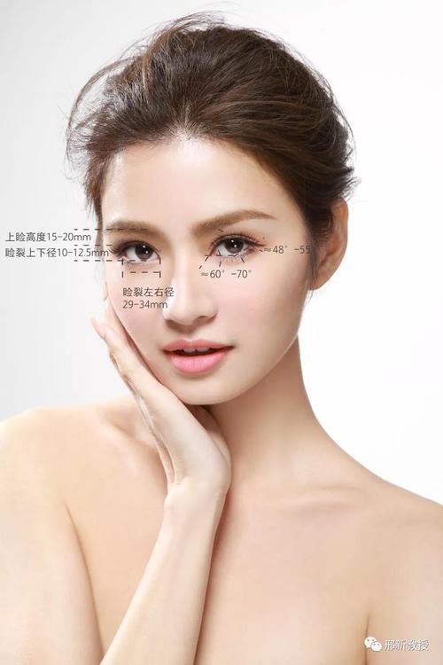 眼的美学标准