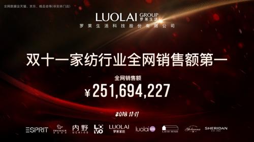 决胜双十一,罗莱生活荣获家纺行业全网销售额第一