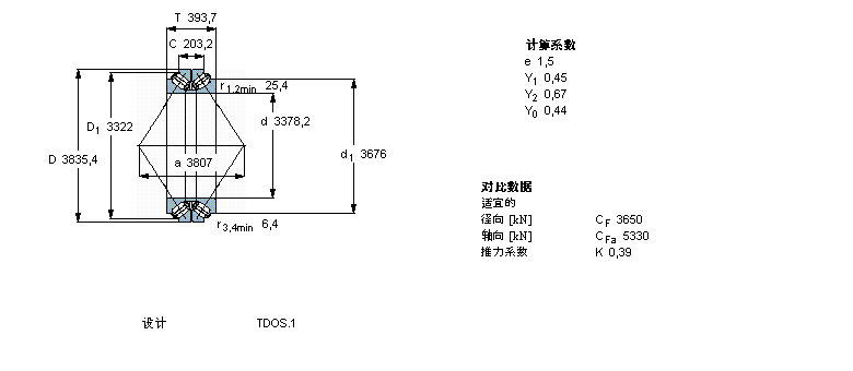  p>skf bt2-8019轴承是一种圆锥滚子轴承,品牌为skf . /p>
