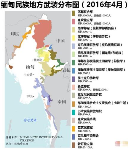 缅甸民族地方武装分布图
